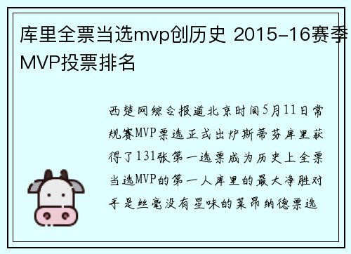 库里全票当选mvp创历史 2015-16赛季MVP投票排名